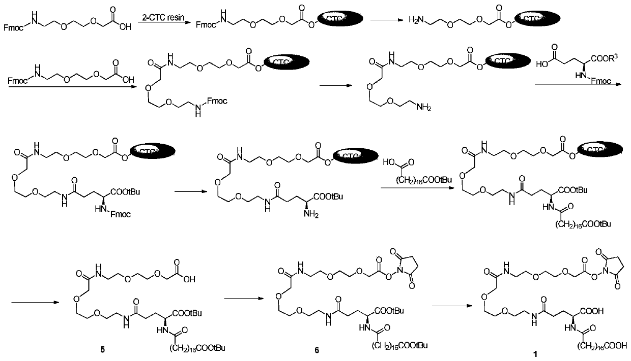 Synthesis method of acylated GLP-1 compound and modified gene thereof