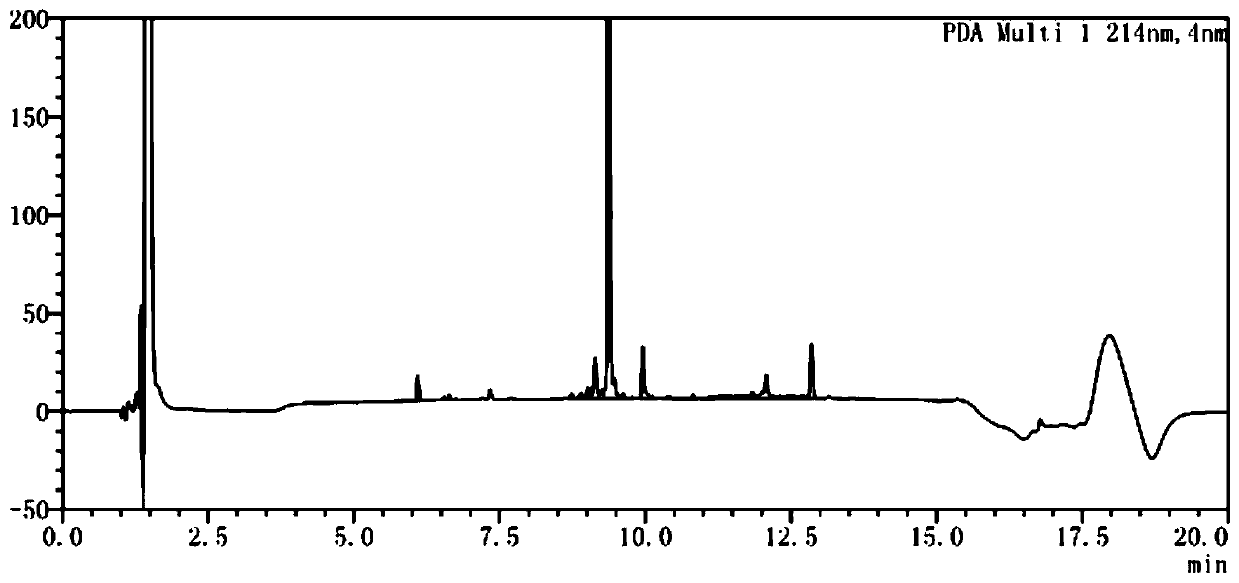 Synthesis method of acylated GLP-1 compound and modified gene thereof