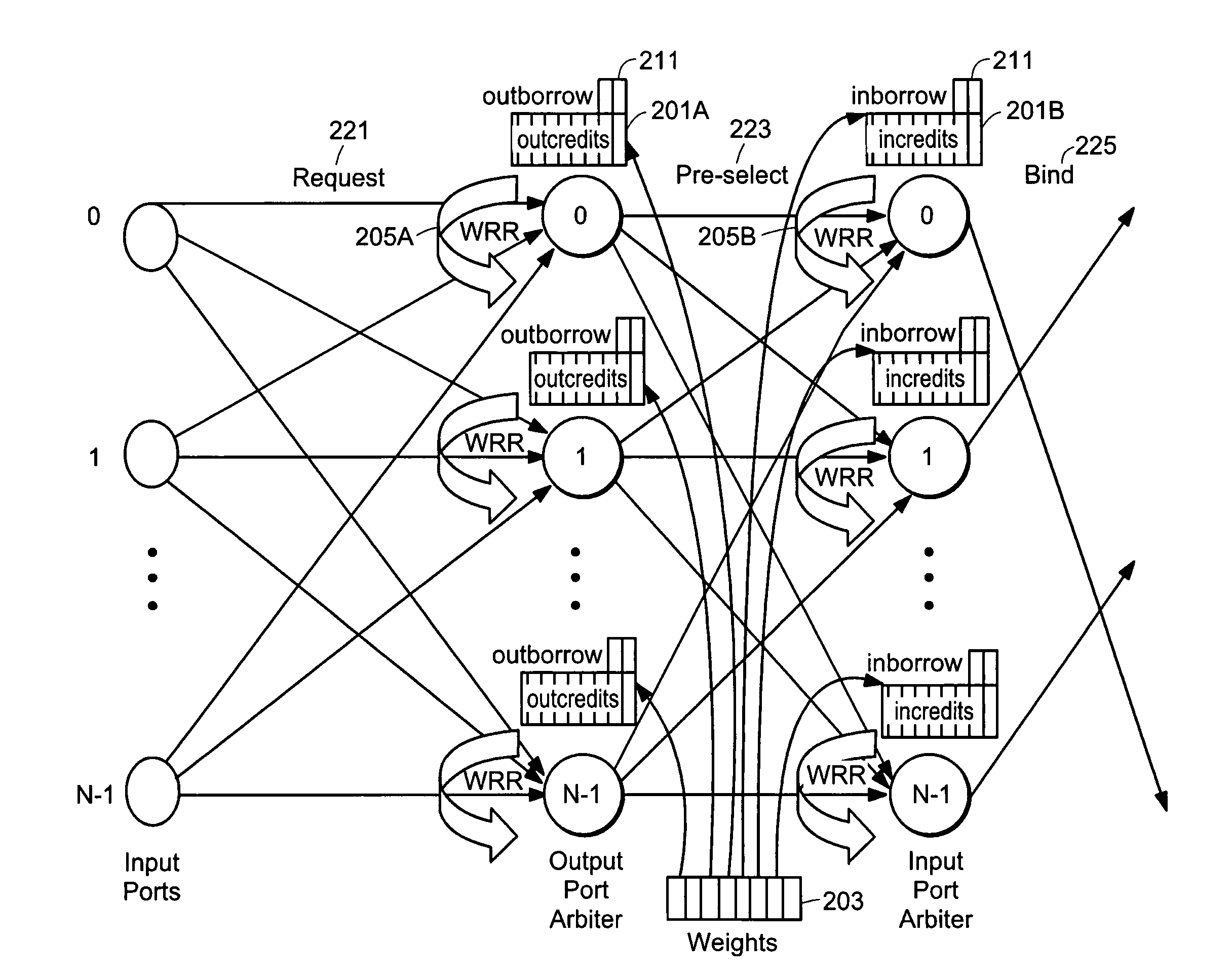 Weighted fair share scheduler for large input-buffered high-speed cross-point packet/cell switches