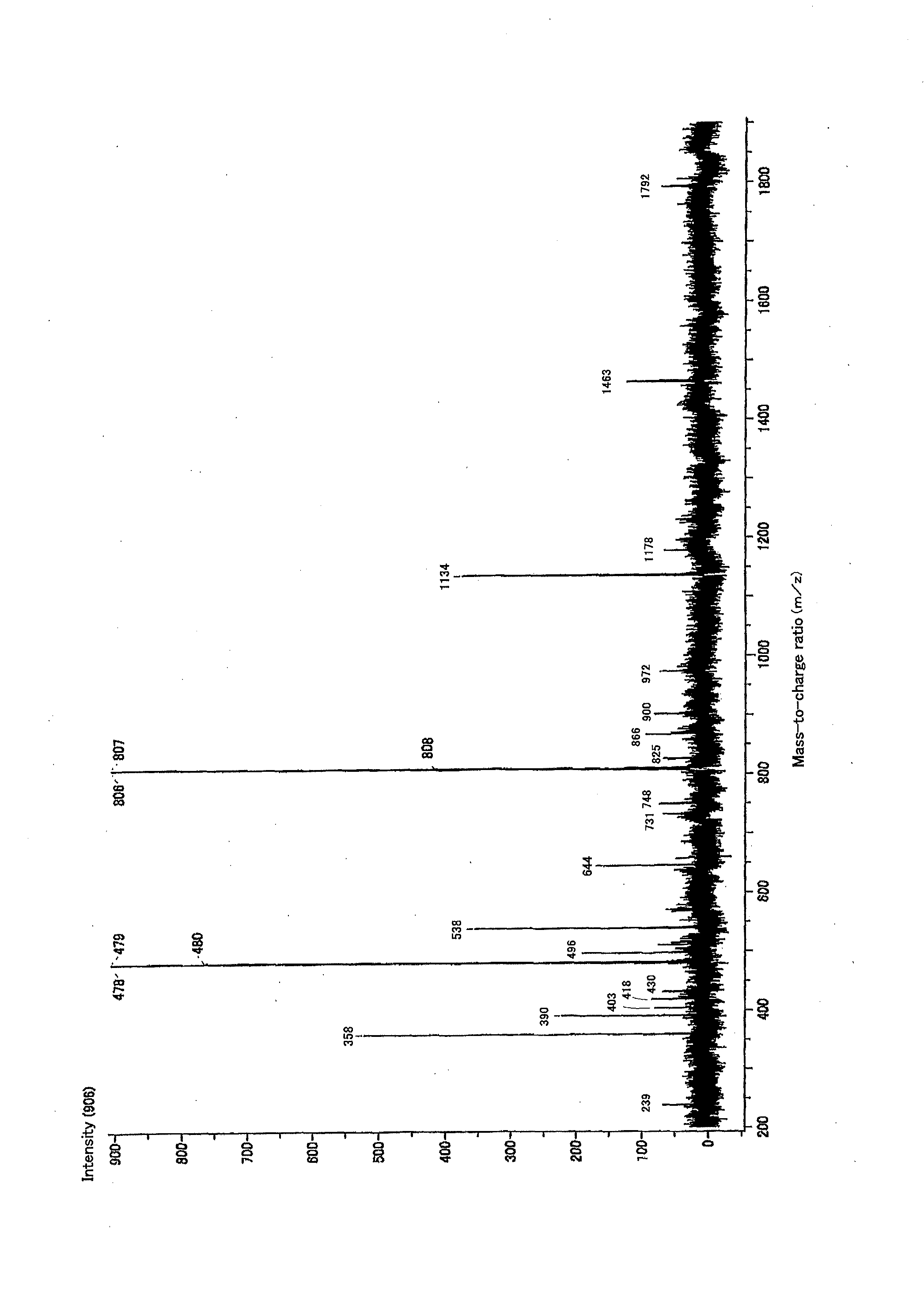 Resin composition, and prepreg and laminate using same