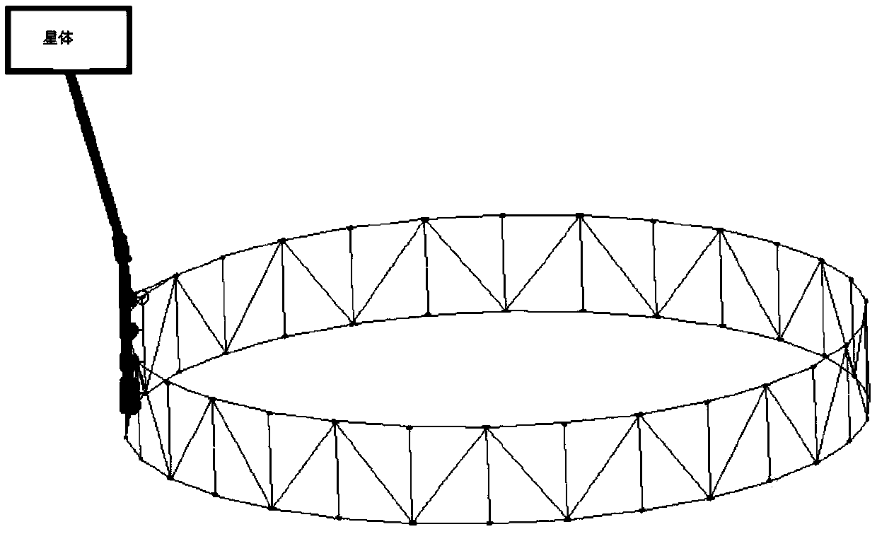 A method and a system for modeling equivalent satellite attitude motion of vertical rods in the deployment process of a loop antenna