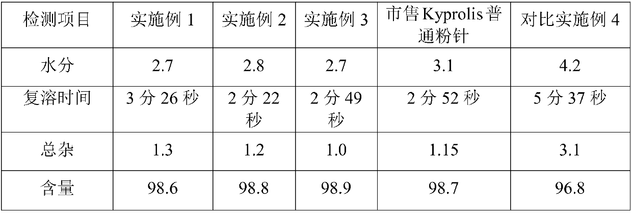 Injecting carfilzomib and preparation method thereof