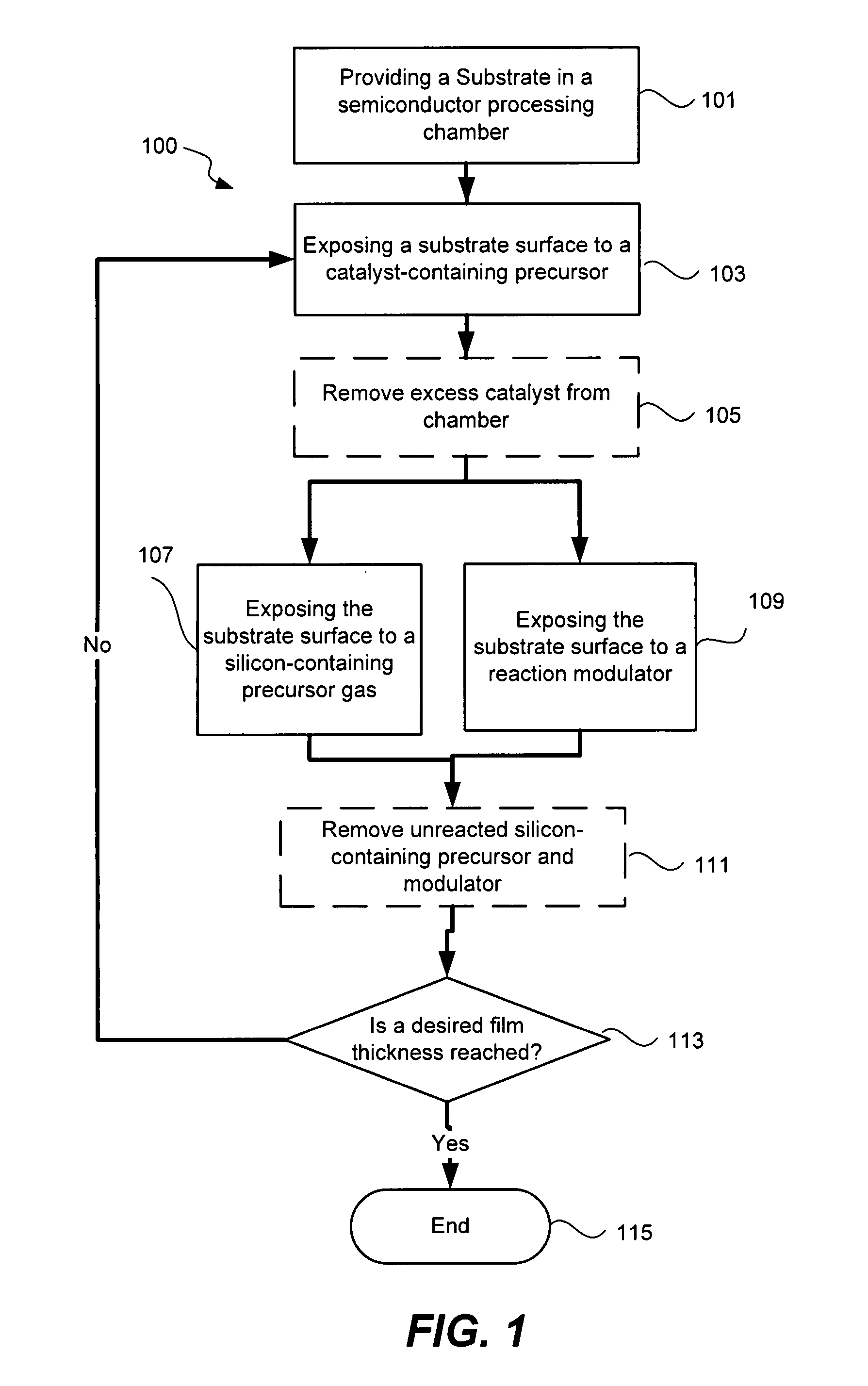 Method of forming low-temperature conformal dielectric films