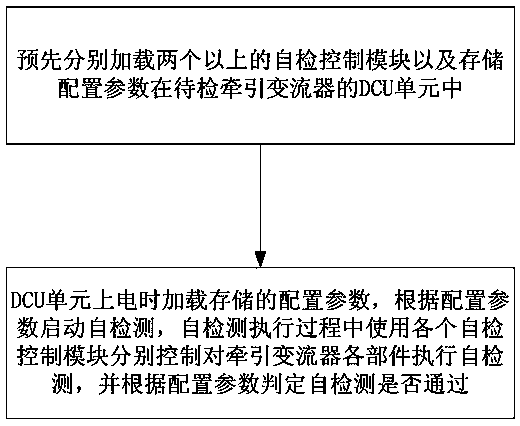 Self-detection method and device for rail traffic vehicle traction converters