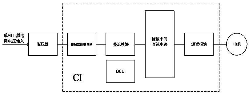 Self-detection method and device for rail traffic vehicle traction converters