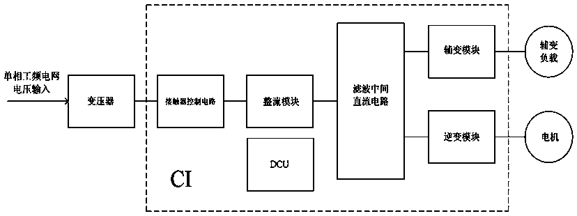 Self-detection method and device for rail traffic vehicle traction converters