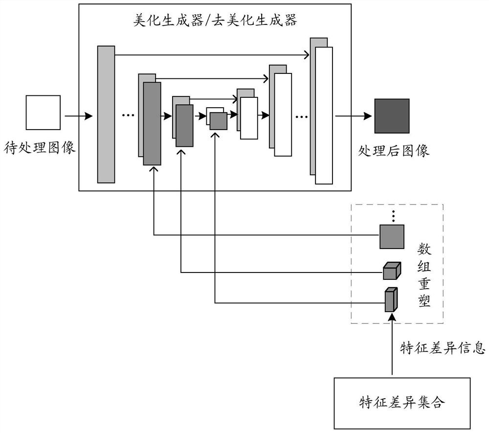 An image processing method, device, electronic device and system