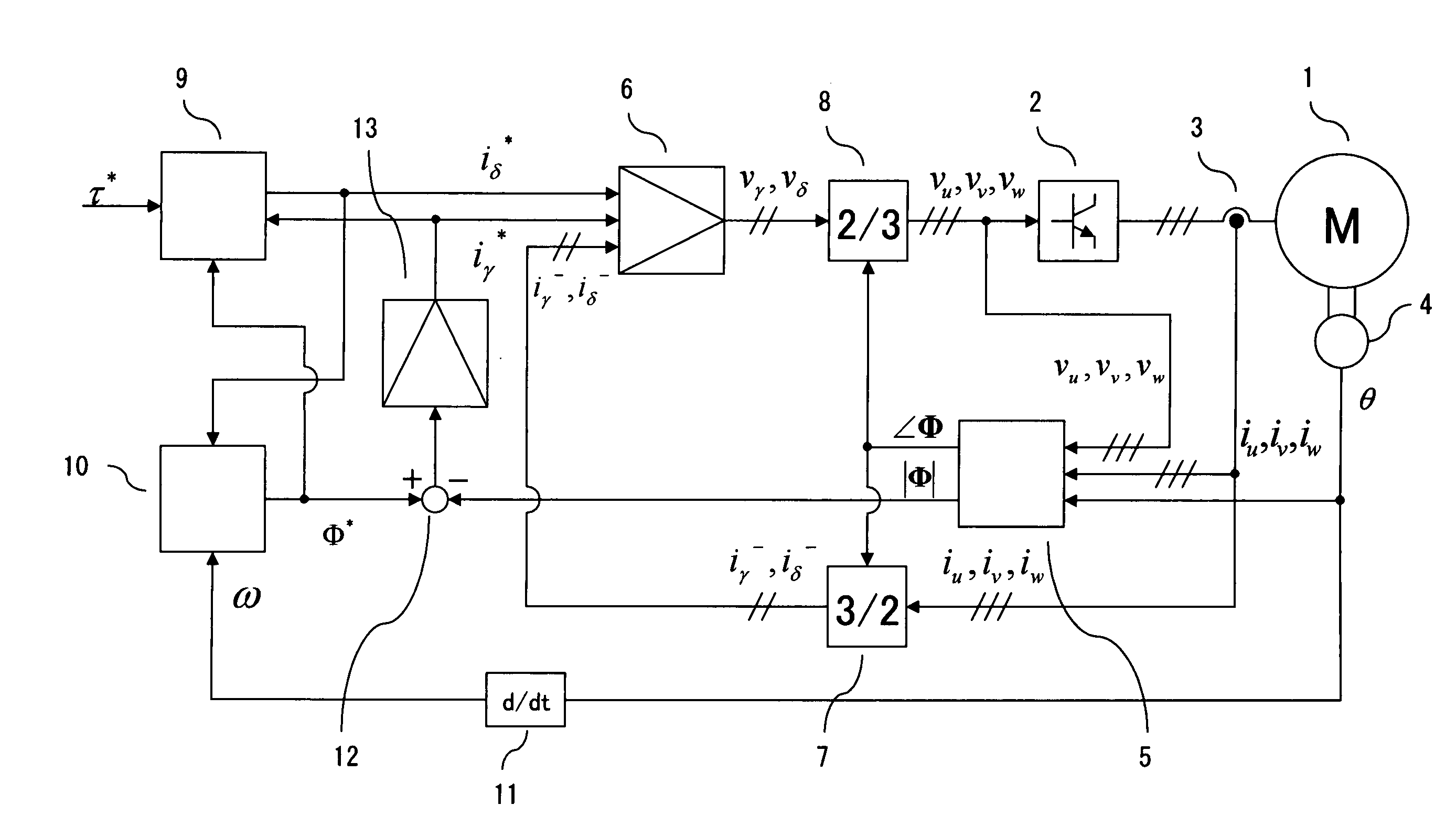 Synchronous machine control apparatus