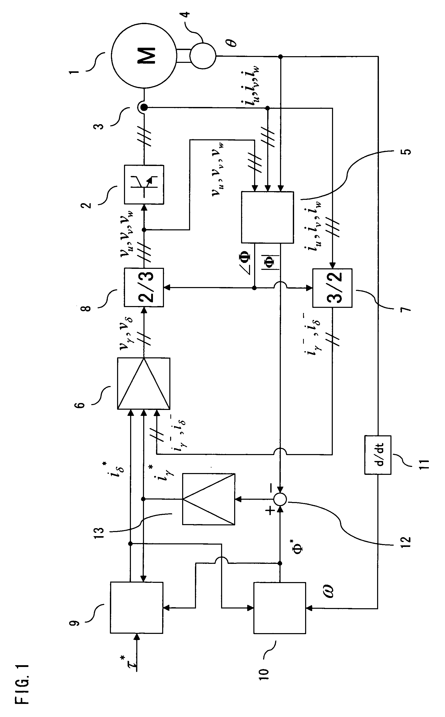 Synchronous machine control apparatus