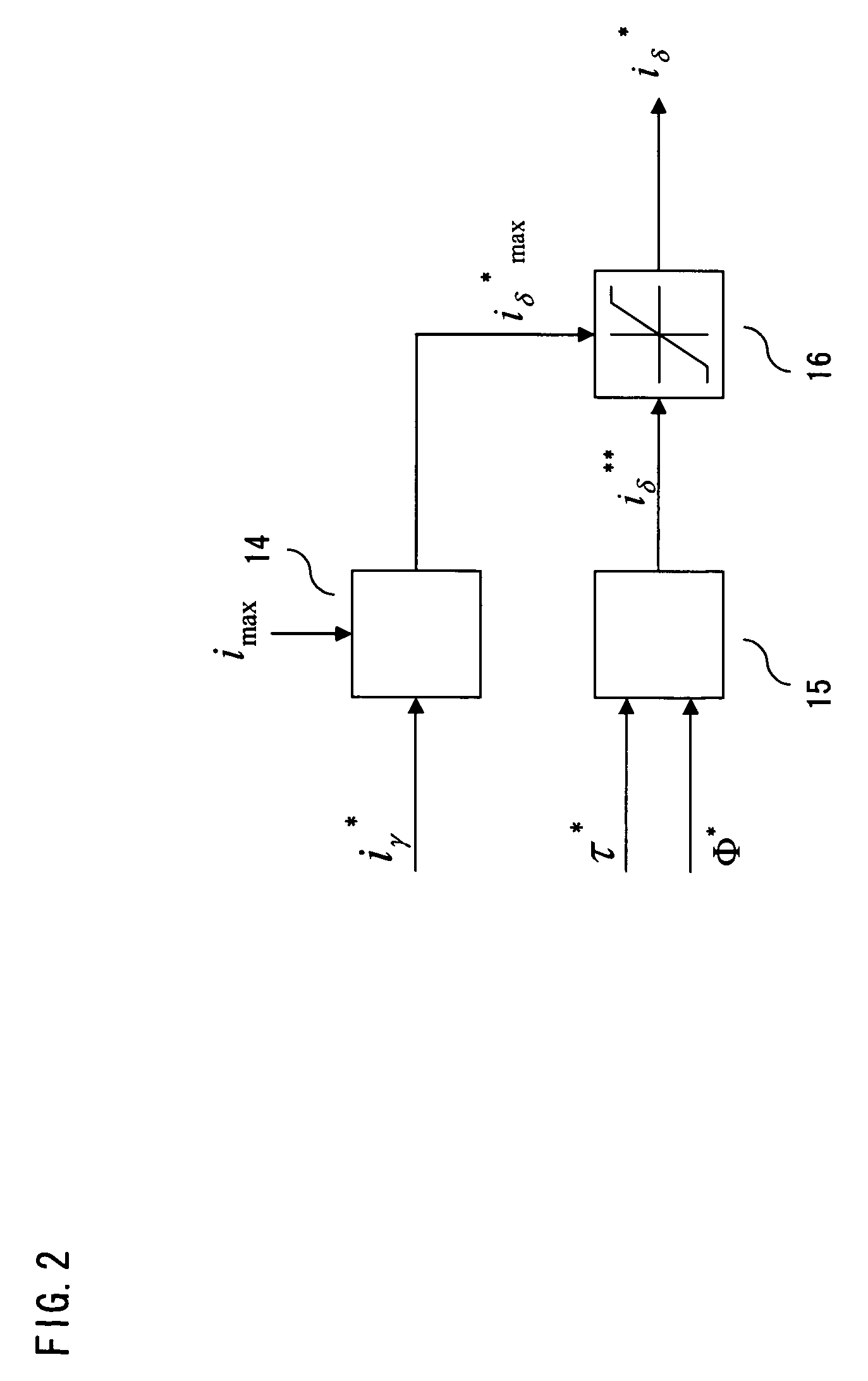 Synchronous machine control apparatus