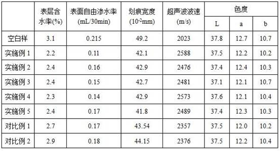 Solution for protection of stone cultural relics, its preparation method and application