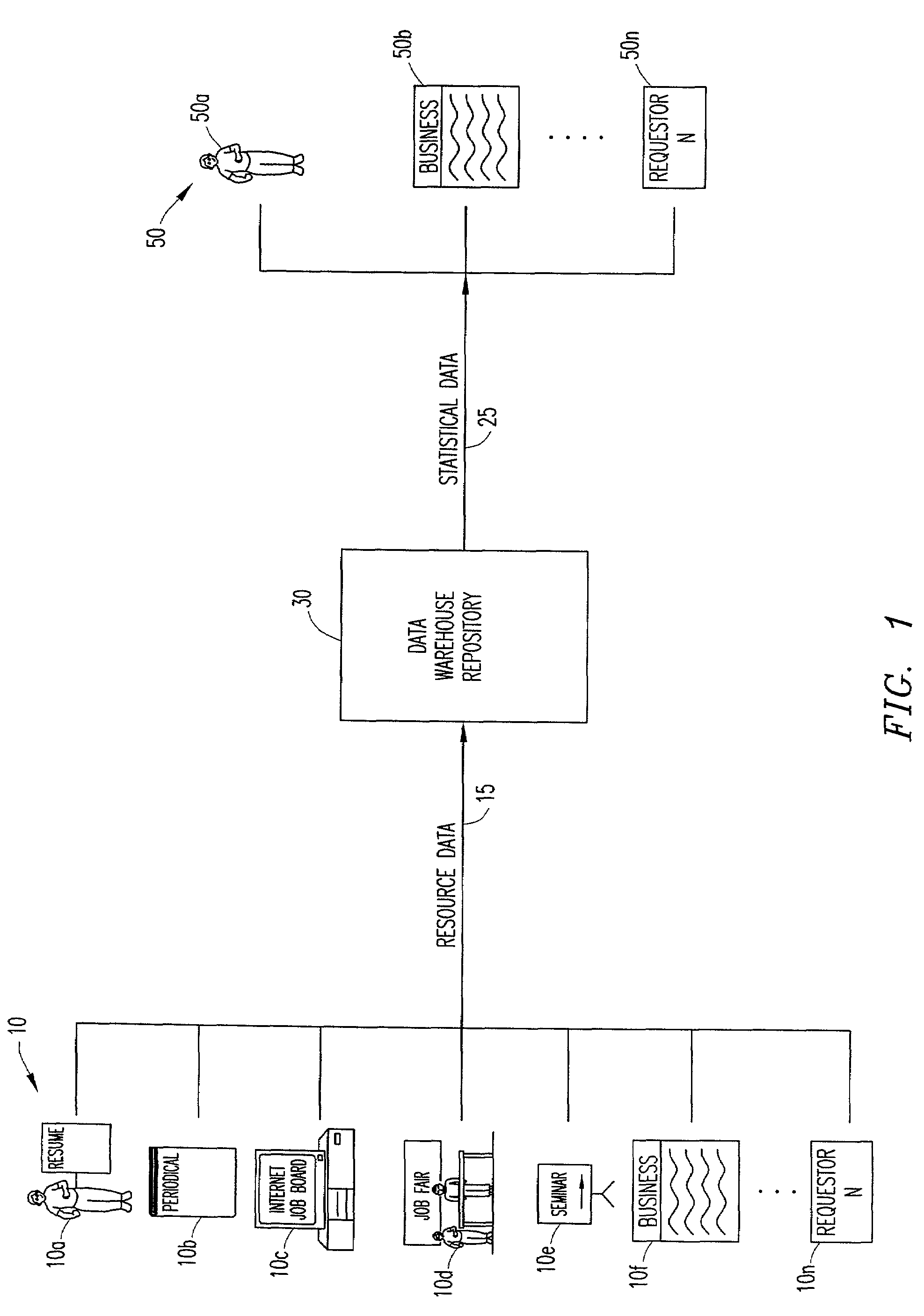 System and method for collecting and providing resource rate information using resource profiling