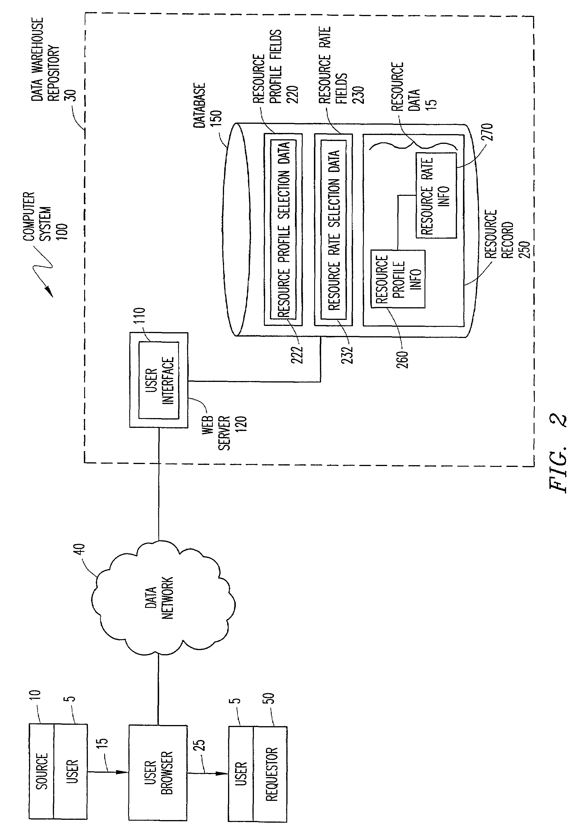 System and method for collecting and providing resource rate information using resource profiling