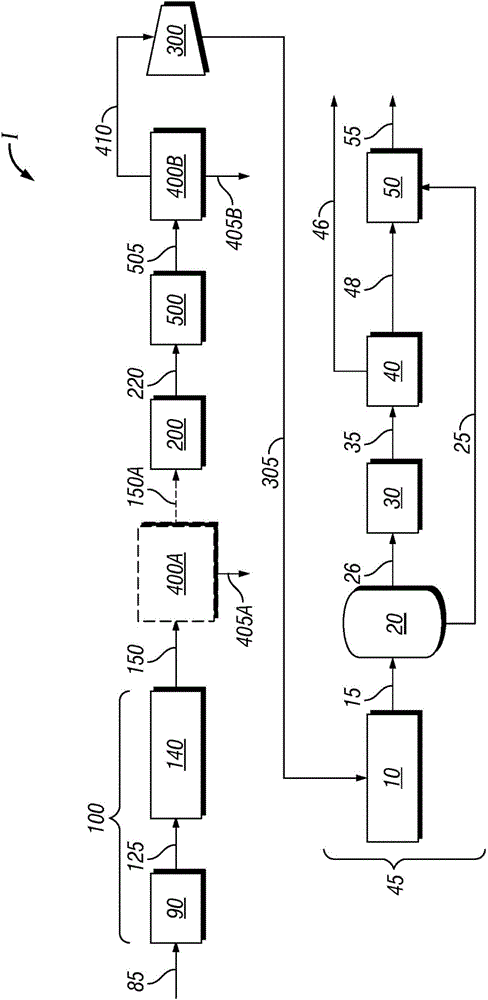 Integration of syngas generation technology with fischer-tropsch production via catalytic gas conversion