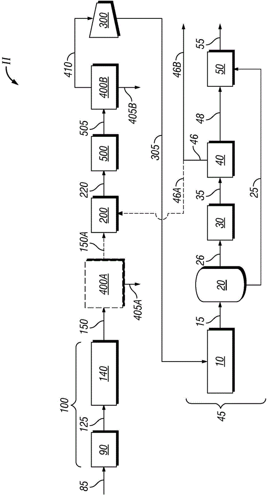 Integration of syngas generation technology with fischer-tropsch production via catalytic gas conversion