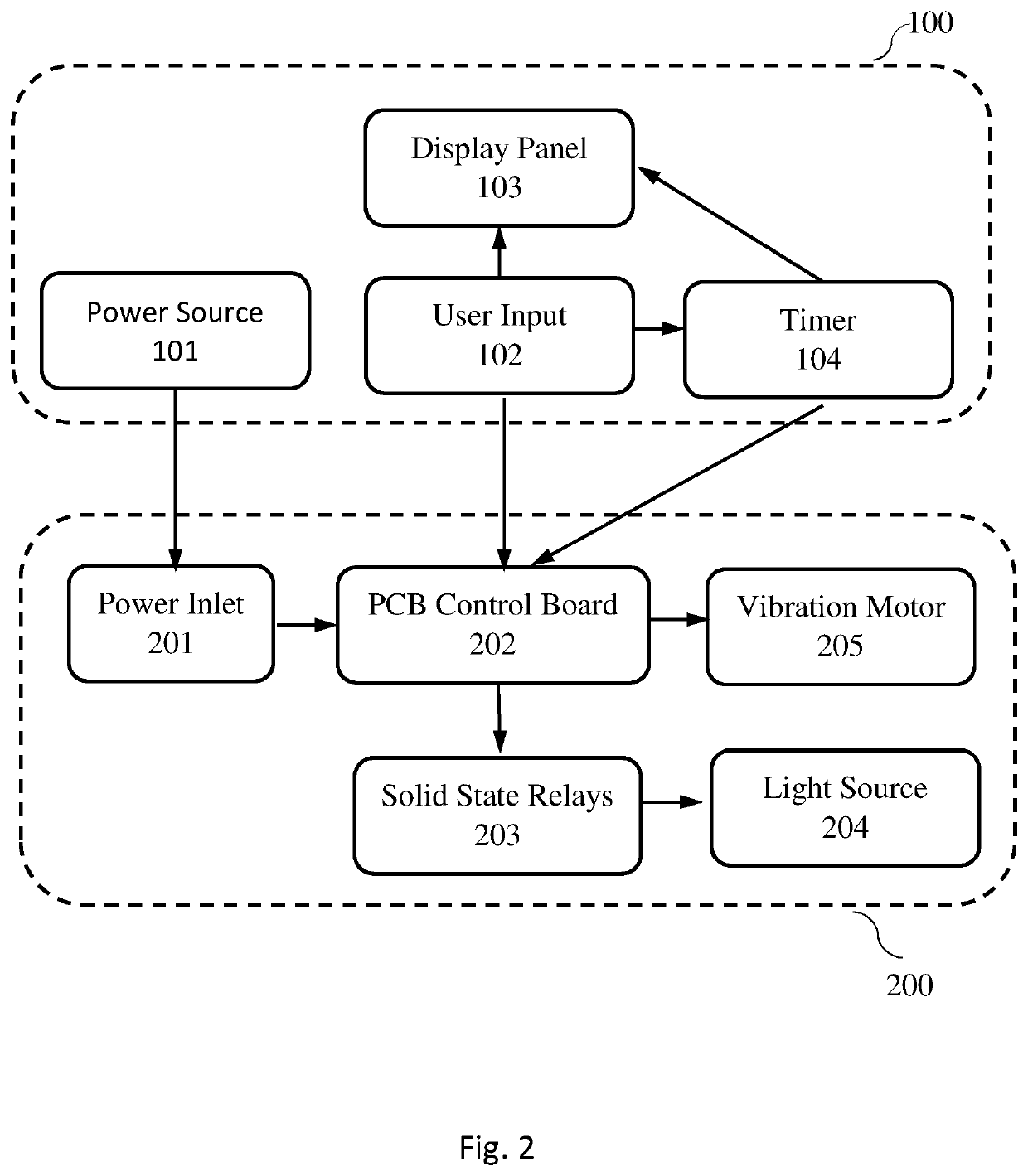 Apparatus and method for adipose tissue reduction