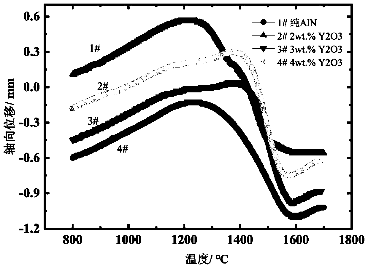 Ceramic material for active metal high-temperature steam sealing and protection and preparation method thereof