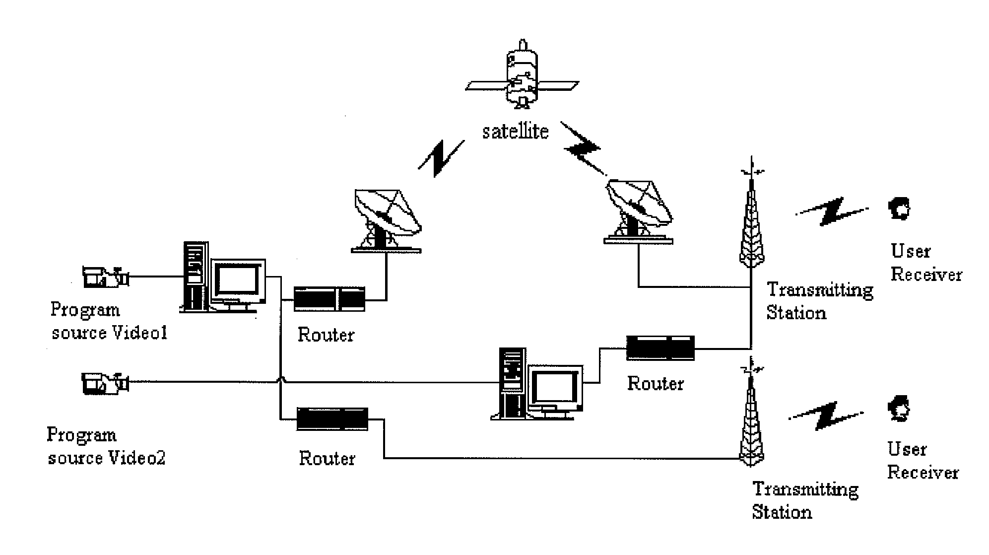 Method and system for implementing synchronization between a receiving end and a source end of a broadcast television service