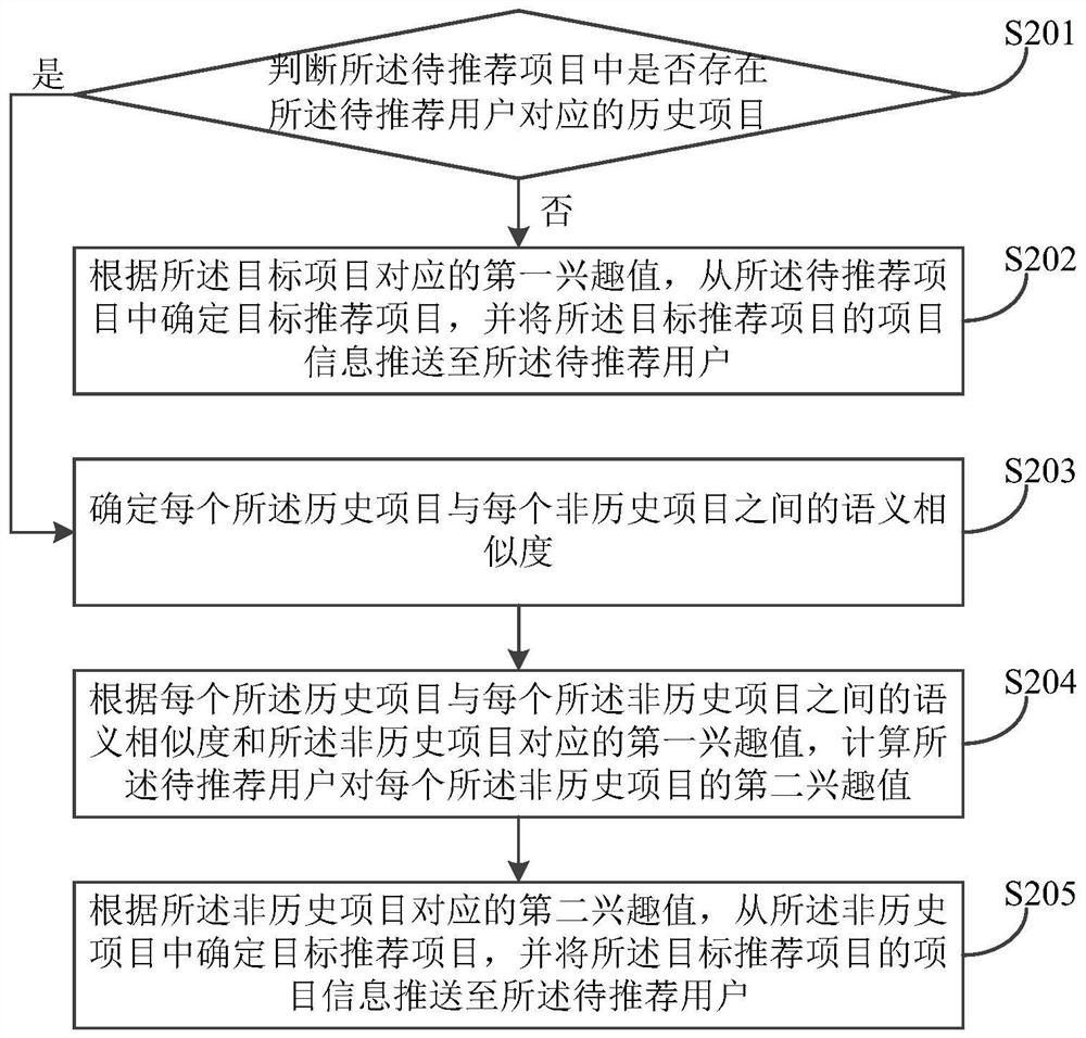 An information recommendation method and device