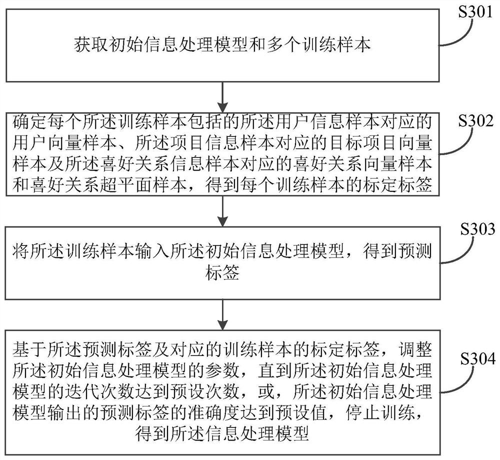 An information recommendation method and device