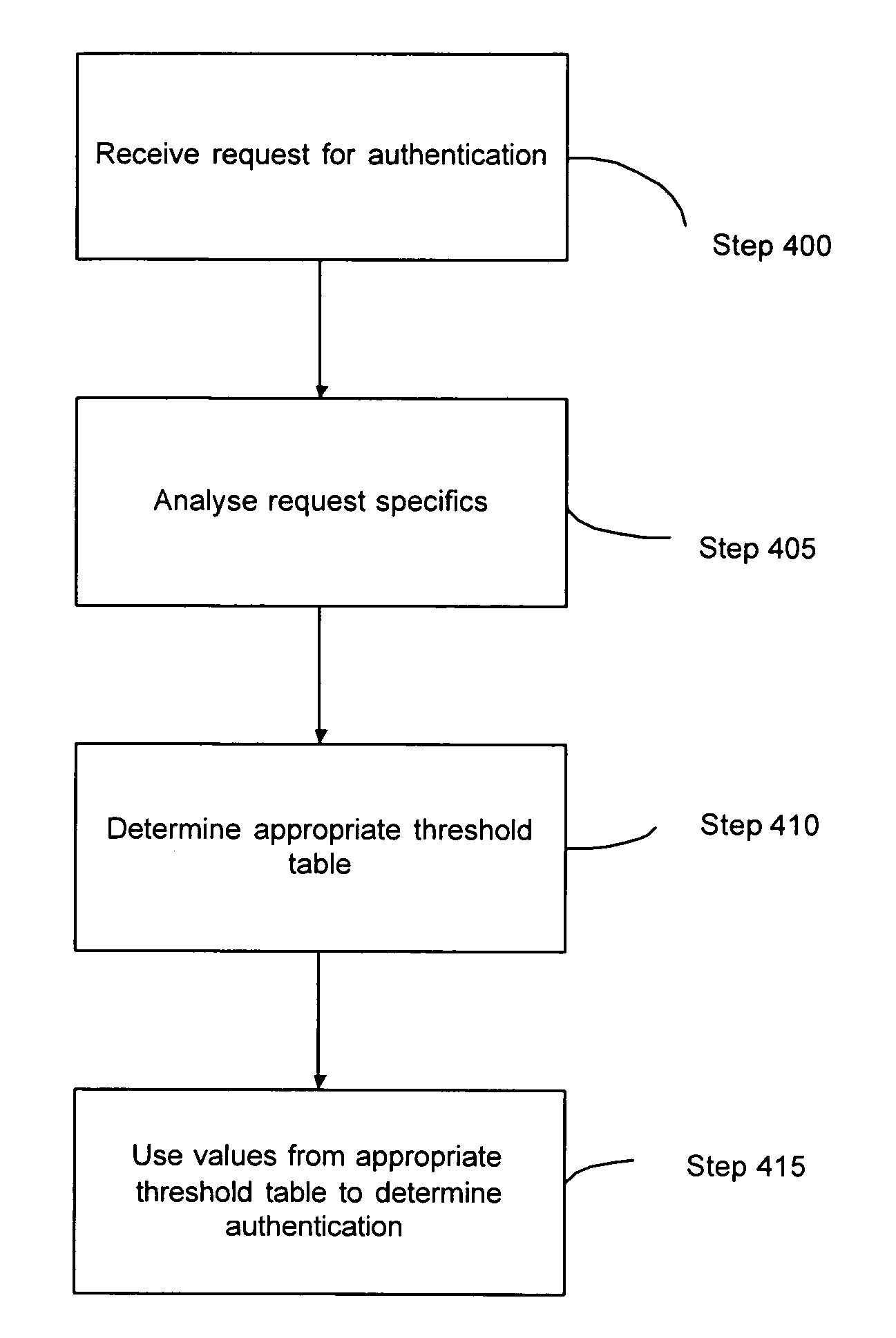 Biometric authentication system