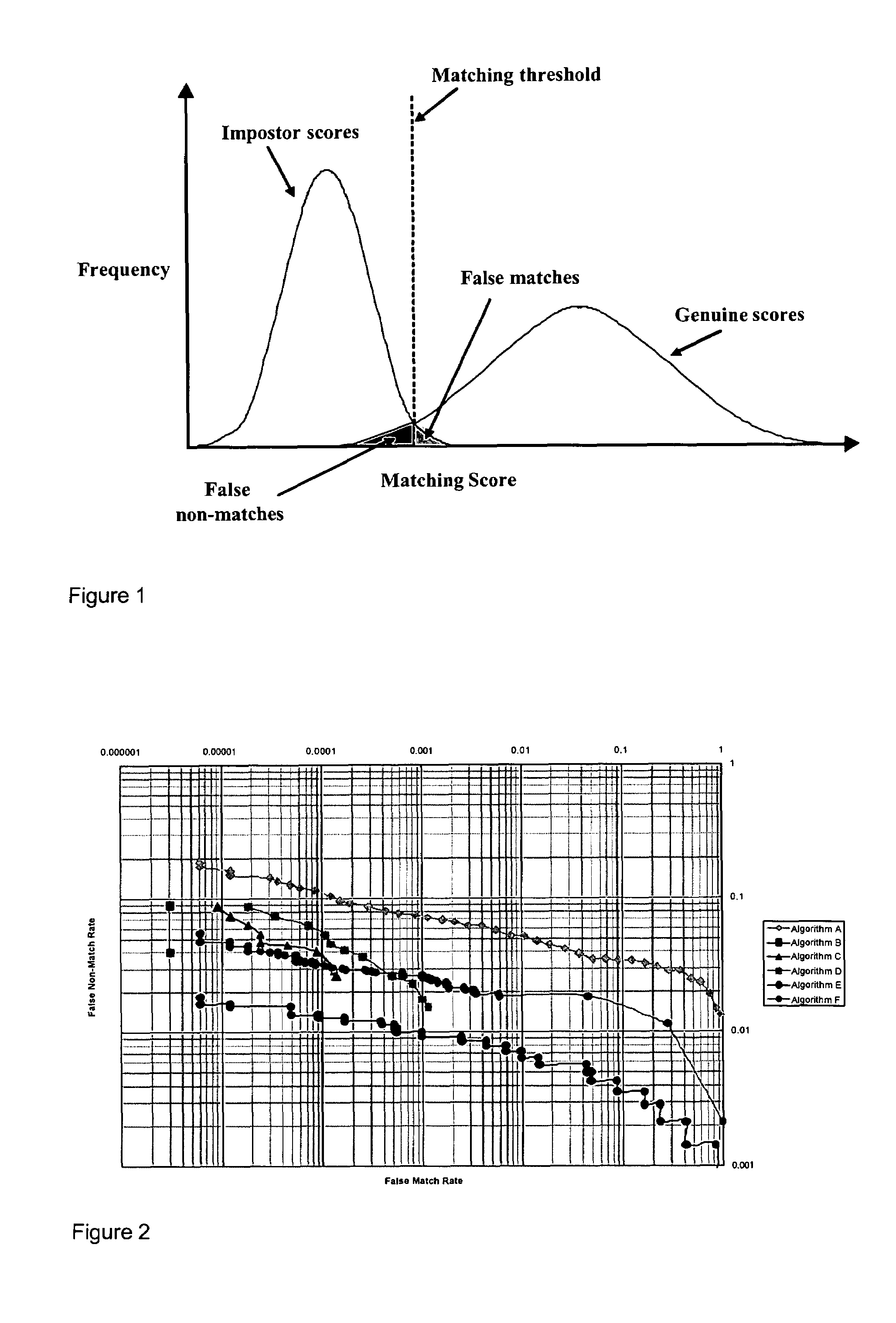 Biometric authentication system