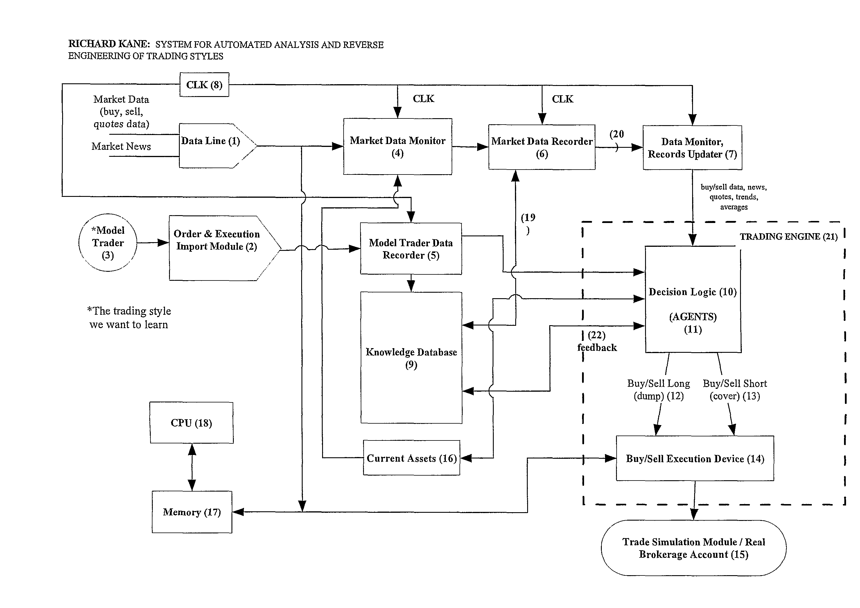 Trading style automated analysis and reverse engineering