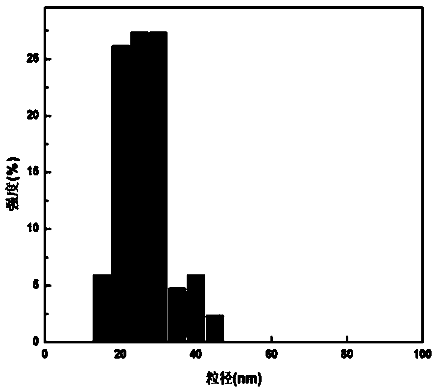 Tumor-targeted nuclear magnetic resonance/fluorescence dual-modal imaging contrast agent and its preparation and application