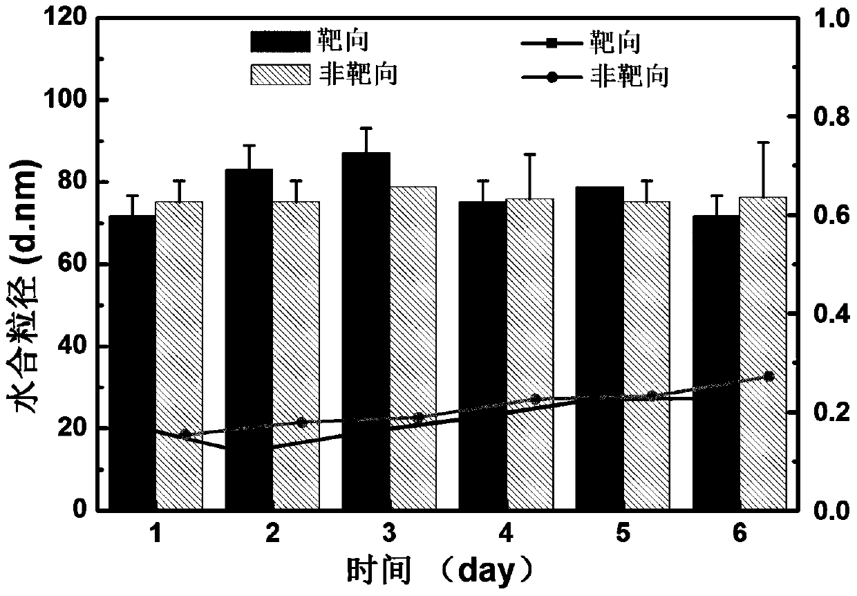 Tumor-targeted nuclear magnetic resonance/fluorescence dual-modal imaging contrast agent and its preparation and application