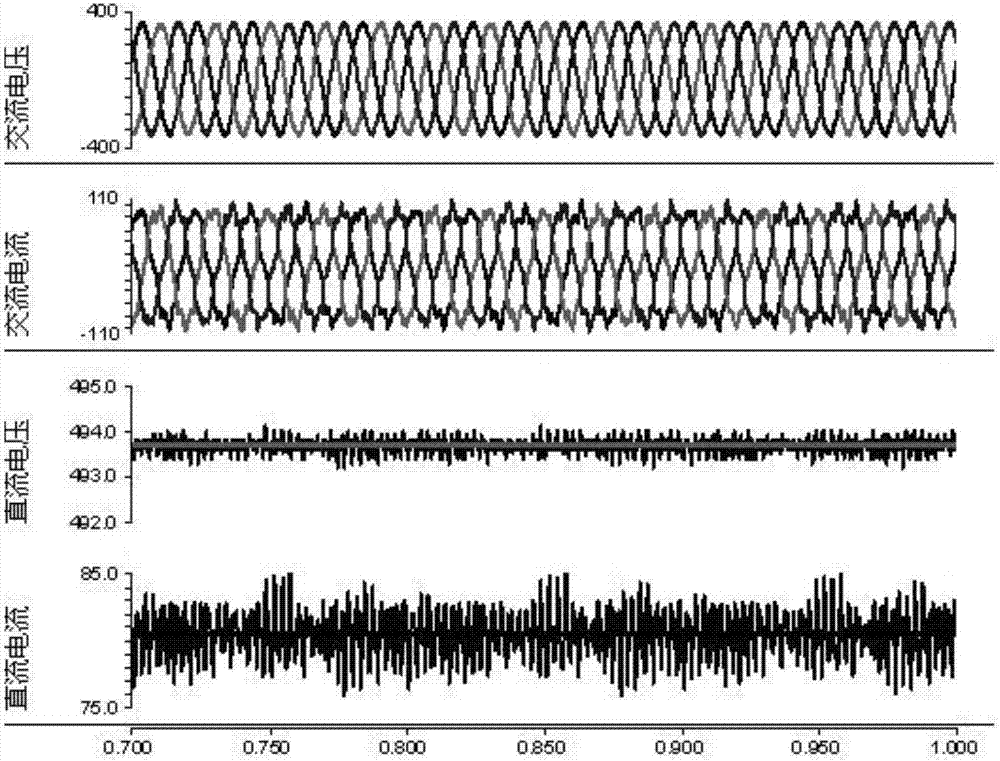 Electric vehicle power charging and changing station's electric energy quality assessing method