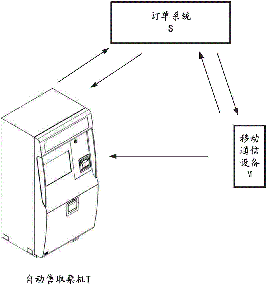 Automatic ticket issuing/pick-up machine, automatic ticket issuing/pick-up system and operation method thereof