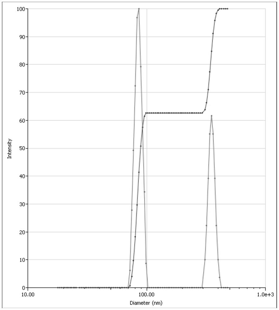 Asarone nanocrystallization method