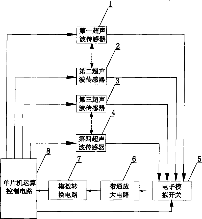 Ultrasonic wave wind speed anemoscope and corresponding multiple meteorology parameter measuring instrument