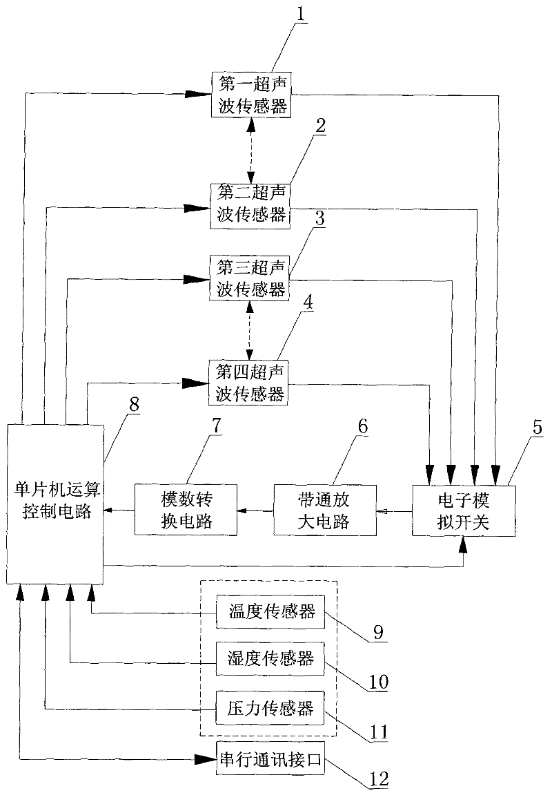 Ultrasonic wave wind speed anemoscope and corresponding multiple meteorology parameter measuring instrument