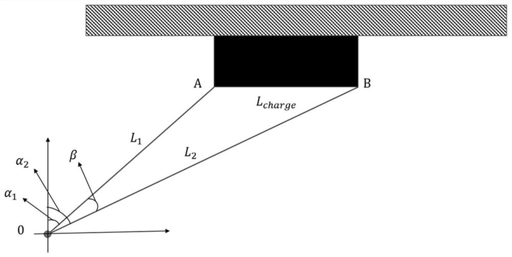 A method for autonomous charging of a lawn mower