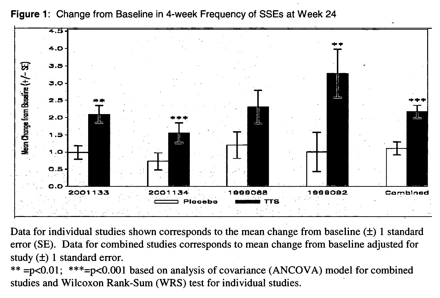 Method of treating menopausal women transdermally with testosterone