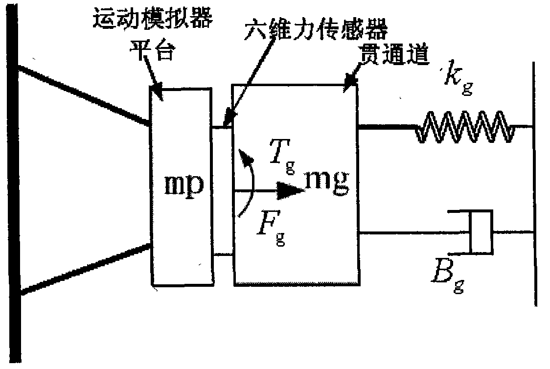 Vehicle end relation comprehensive test stand