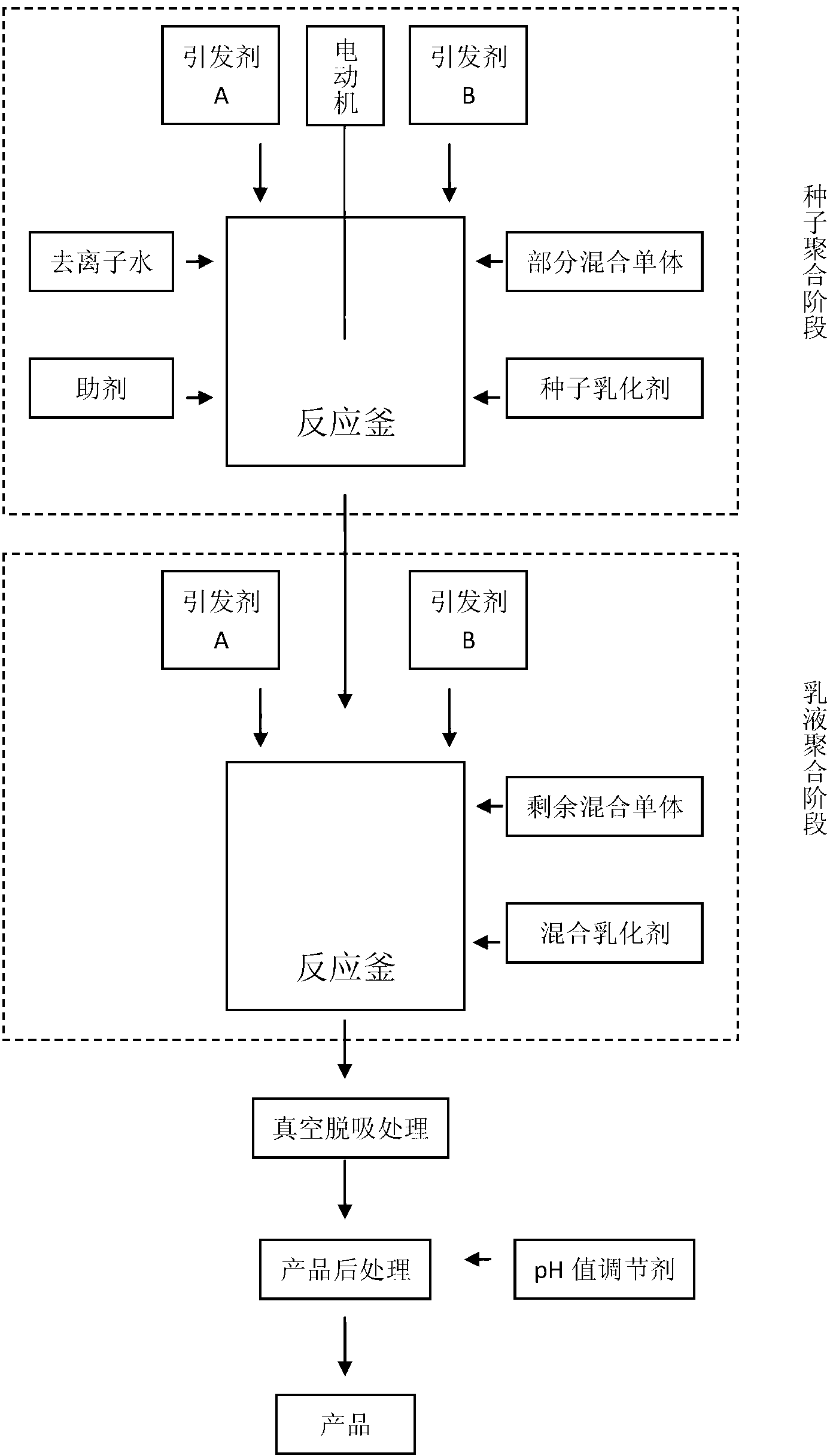 Polyvinylidene chloride copolymer emulsion for pharmaceutical packing coating and preparation method and application thereof