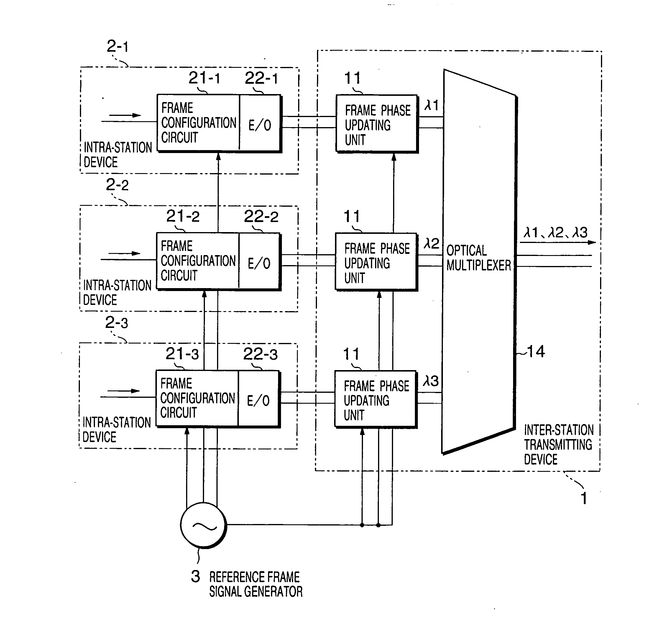 Wavelength-division multiplexed optical transmission system