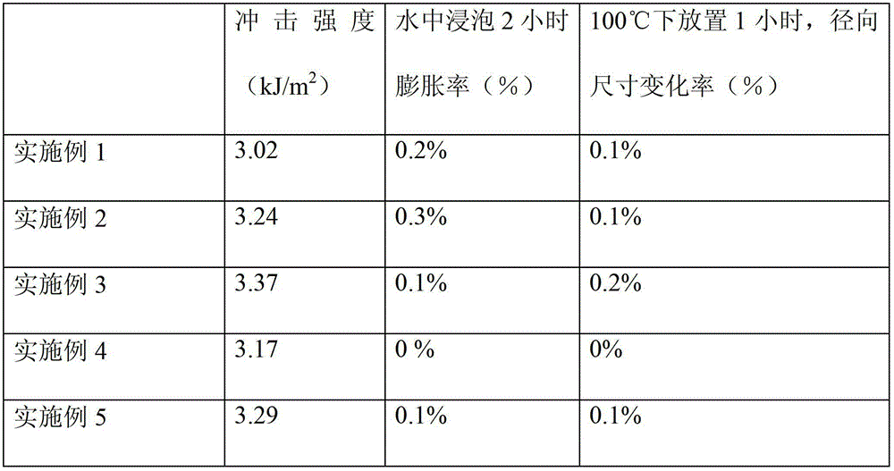 Environment-friendly plate material compounded by organic silicon modified epoxy resin and waste circuit board non-metallic powder