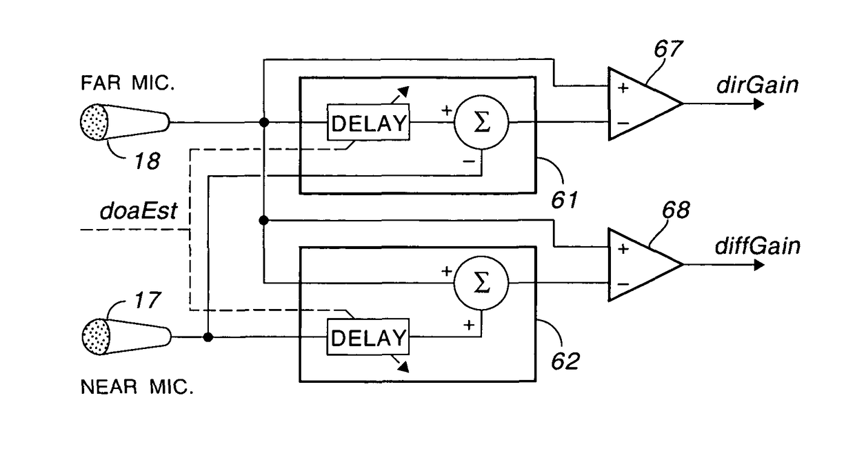 Controlling speech enhancement algorithms using near-field spatial statistics