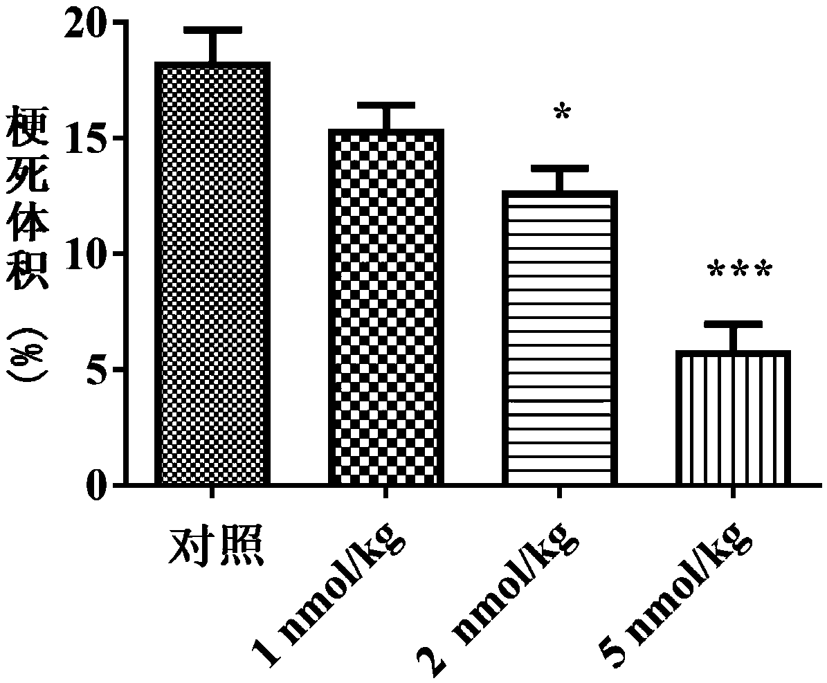 Scorpion toxin active polypeptide HsTx1 capable of improving cerebral ischemia and hypoxia and preparation method and application of scorpion toxin active polypeptide HsTx1