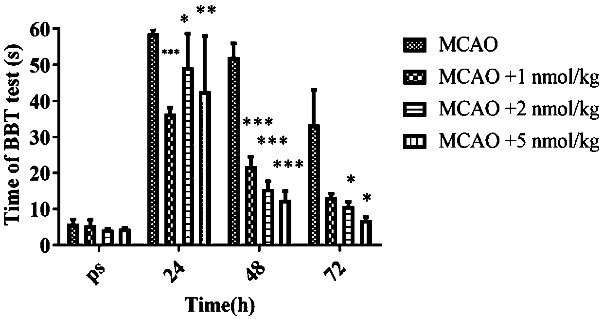 Scorpion toxin active polypeptide HsTx1 capable of improving cerebral ischemia and hypoxia and preparation method and application of scorpion toxin active polypeptide HsTx1