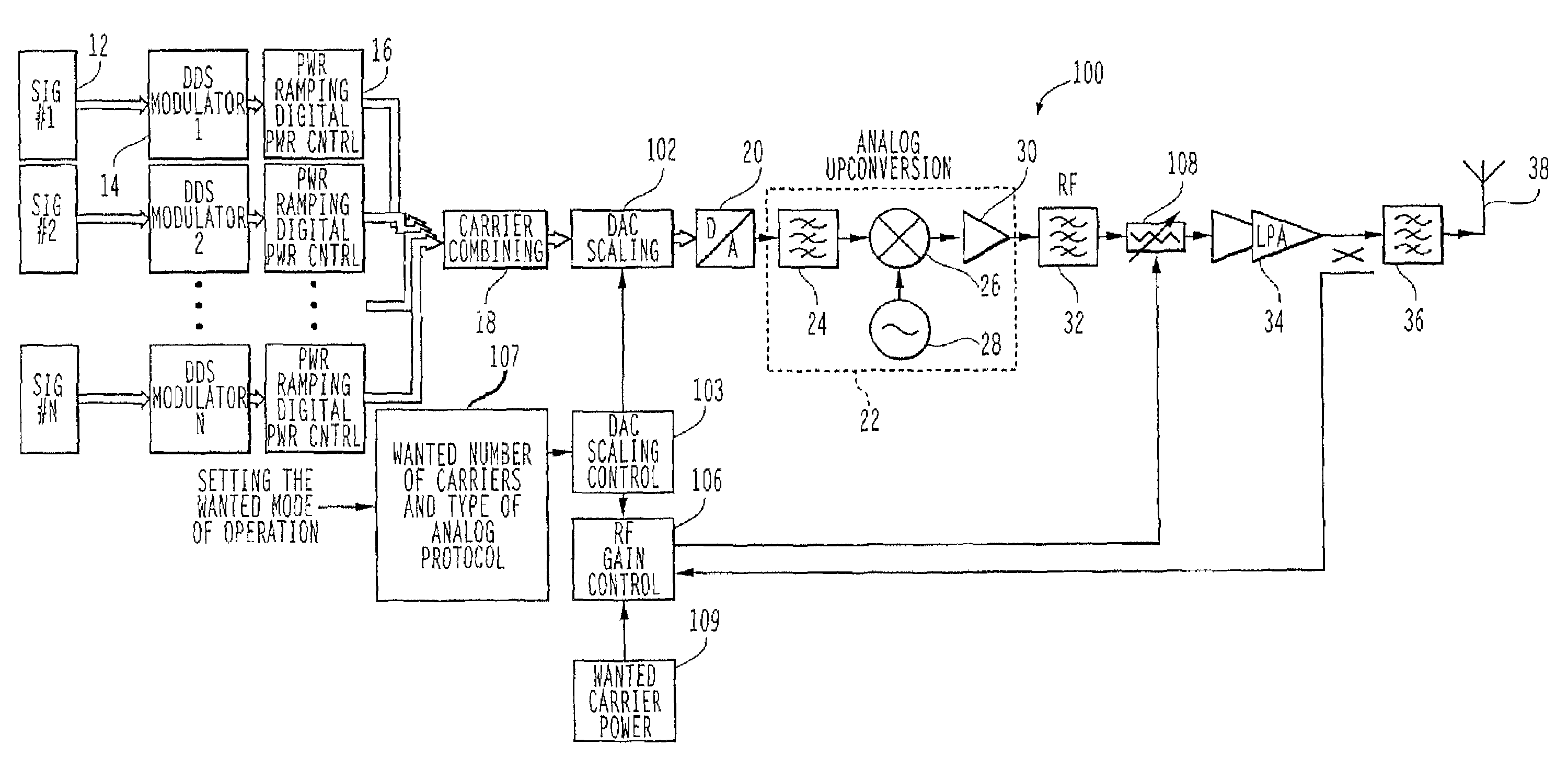 Method and system having capacity-dependent baseband gain and coverage-capacity swapping in a multi-carrier base station transmitters