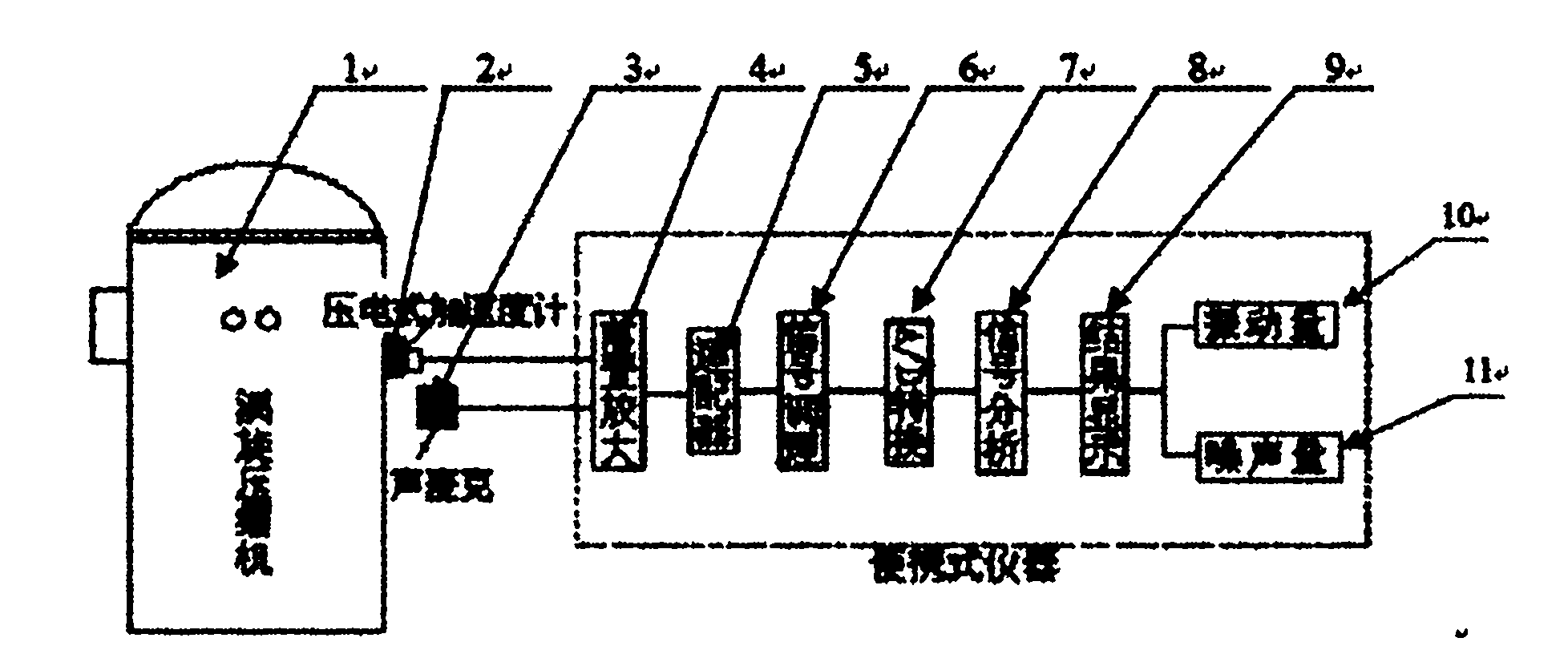 Vibration and noise online monitoring and fault diagnosis system of scroll compressor