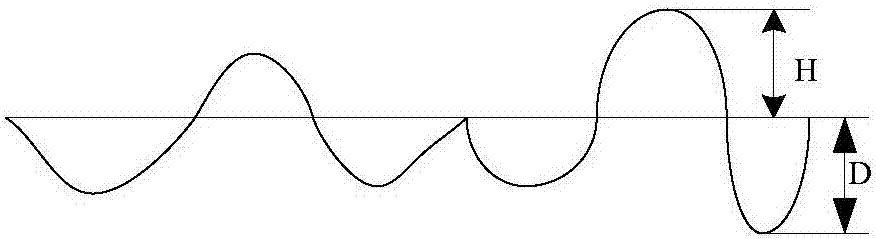 Light guide plate die, light guide plate and manufacturing method of light guide plate