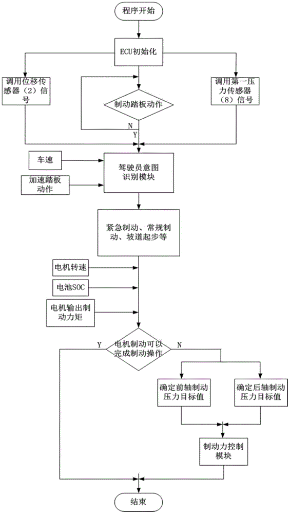 Hydraulic brake system and method with double hydraulic cylinder four-wheel failure backup