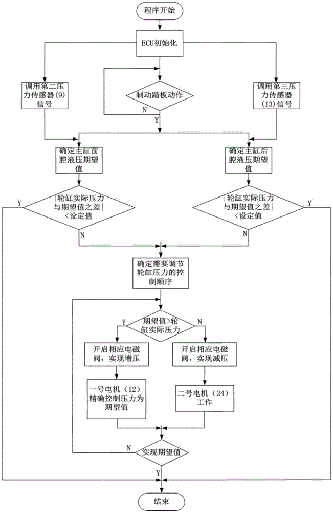 Hydraulic brake system and method with double hydraulic cylinder four-wheel failure backup