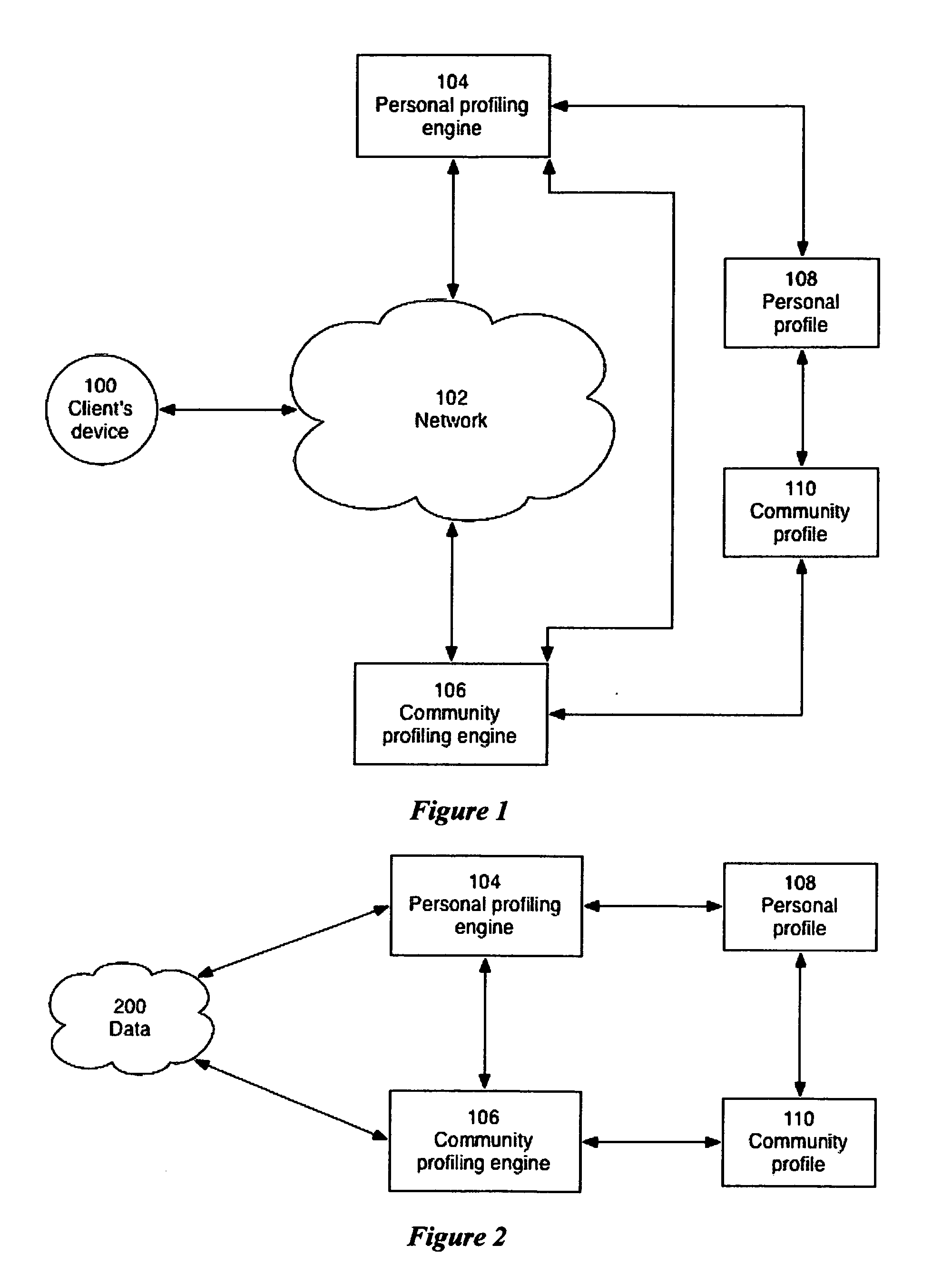 Multilayer correlation profiling engines