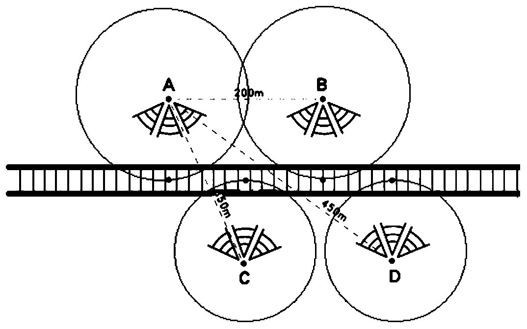 Sequencing method for high-speed rail private network base stations